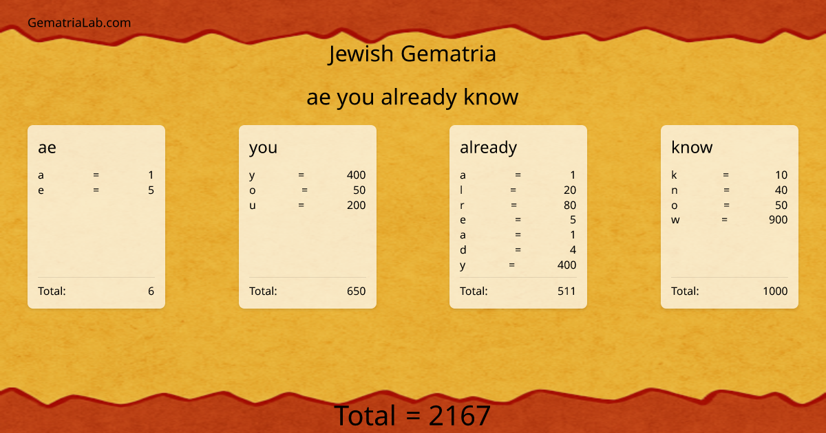 ae you already know in jewish Gematria